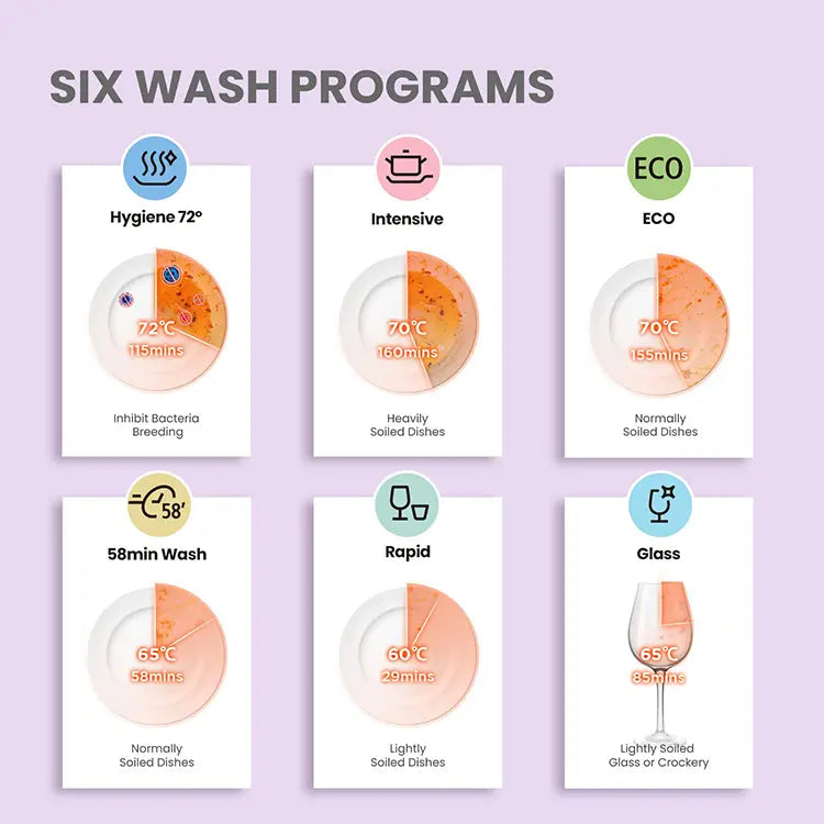 Mini Lavastoviglie - Lavastoviglie da tavolo compatta