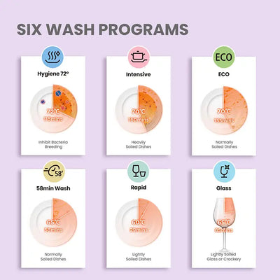 Mini Lavastoviglie - Lavastoviglie da tavolo compatta